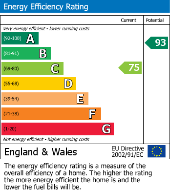 Energy Performance Certificate for Ladock