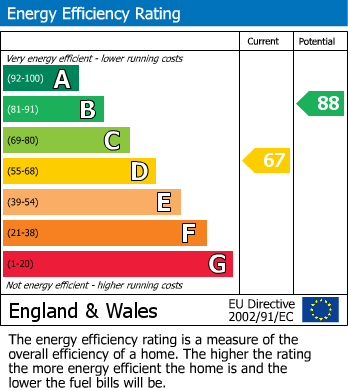 Energy Performance Certificate for Trecarne Close, Truro
