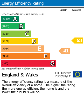 Energy Performance Certificate for Cross Street, Camborne