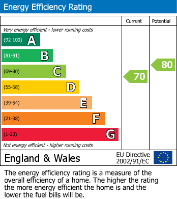 Energy Performance Certificate for Truro
