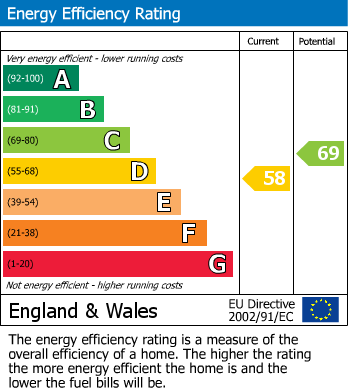Energy Performance Certificate for Tresawls Road, Truro