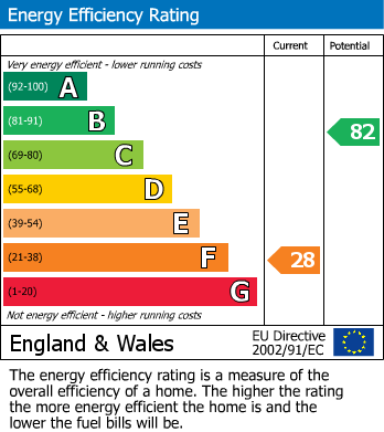Energy Performance Certificate for Grampound, Truro