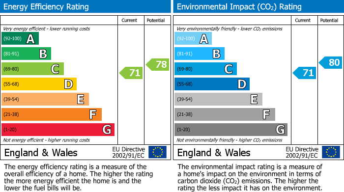 Energy Performance Certificate for Tremorvah Court, Truro
