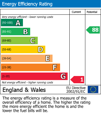 Energy Performance Certificate for Nr. Chacewater, Truro
