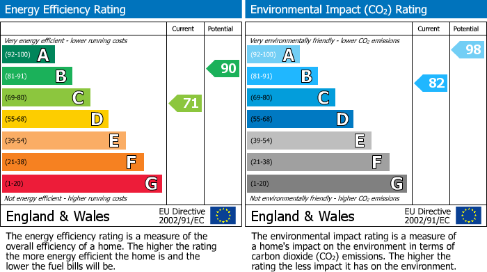 Energy Performance Certificate for Tregony