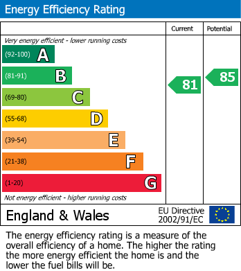 Energy Performance Certificate for West End, Chacewater, Truro