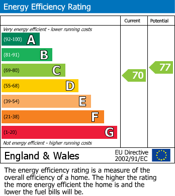 Energy Performance Certificate for Barrack Lane, Truro