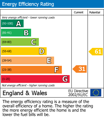 Energy Performance Certificate for Wheal Rose, Scorrier, Redruth