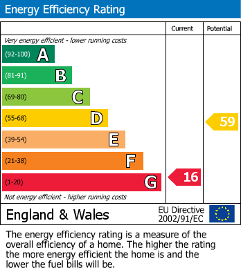 Energy Performance Certificate for Chapel Hill, Truro