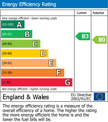 Energy Performance Certificate for Cotsland Road, Truro