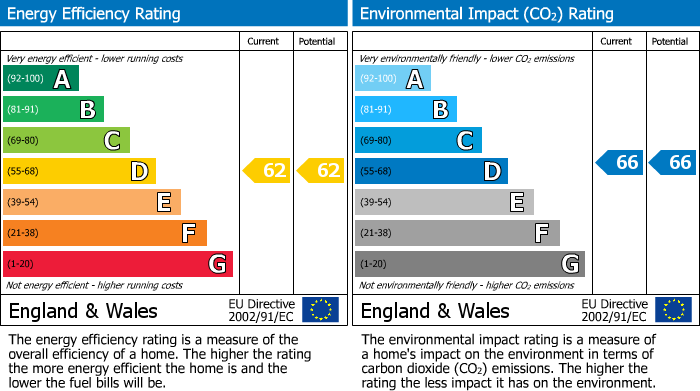 Energy Performance Certificate for Truro