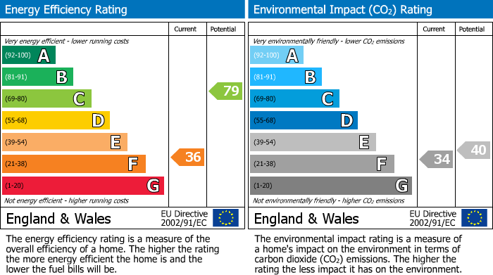 Energy Performance Certificate for Tregony