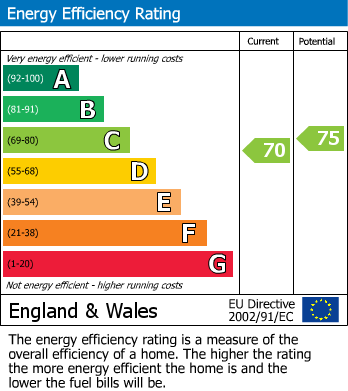 Energy Performance Certificate for Gloweth, Truro