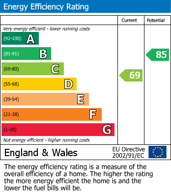 Energy Performance Certificate for Boscundle Avenue, Falmouth
