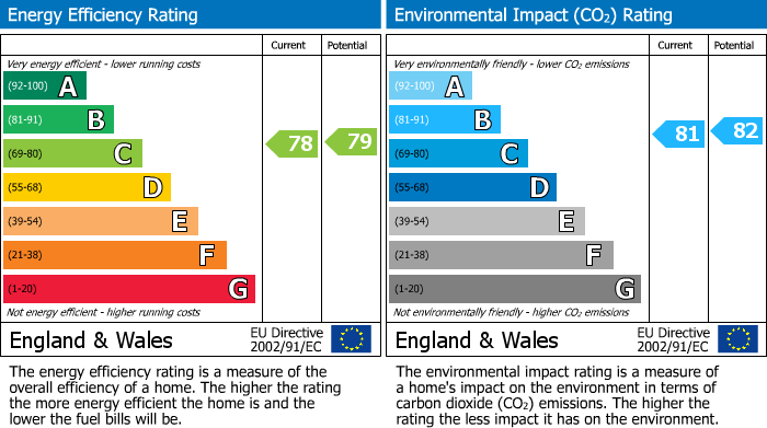 Energy Performance Certificate for Fairfields, Probus