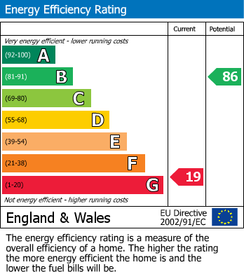 Energy Performance Certificate for Treskerby, Redruth