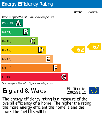 Energy Performance Certificate for Heligan, Pentewan