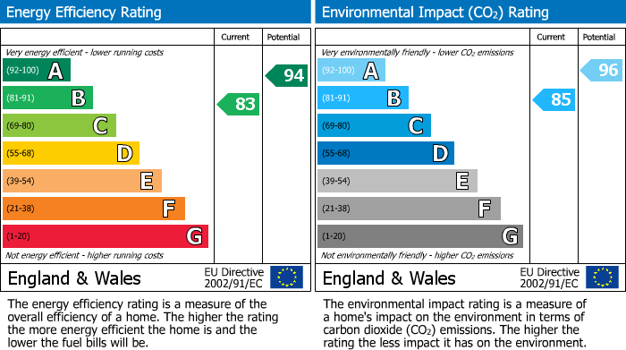 Energy Performance Certificate for Truro
