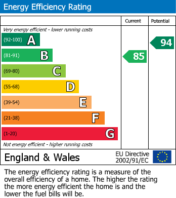 Energy Performance Certificate for Kenwyn Gardens, Truro