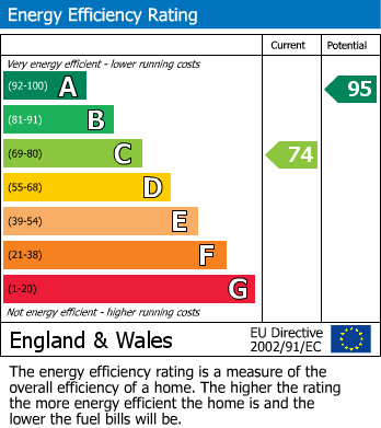 Energy Performance Certificate for Tregony