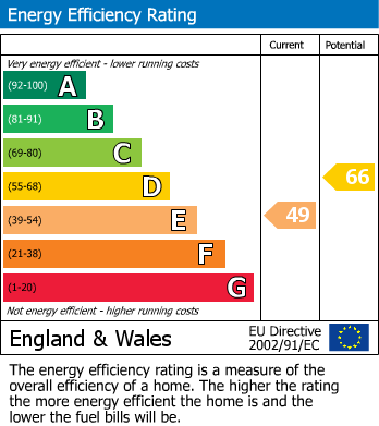 Energy Performance Certificate for Bissoe Road, Carnon Downs, Truro