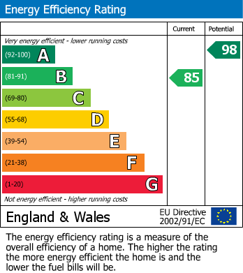 Energy Performance Certificate for Falmouth Road, Helston