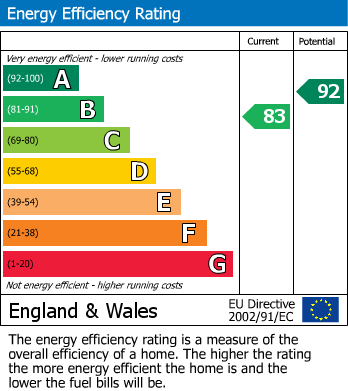 Energy Performance Certificate for Tresillian, Truro