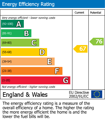 Energy Performance Certificate for Mount Pleasant Road, Threemilestone, Truro