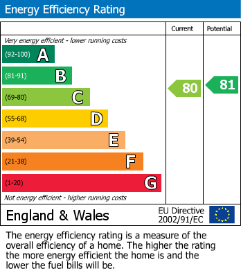 Energy Performance Certificate for Carrine Way, Truro