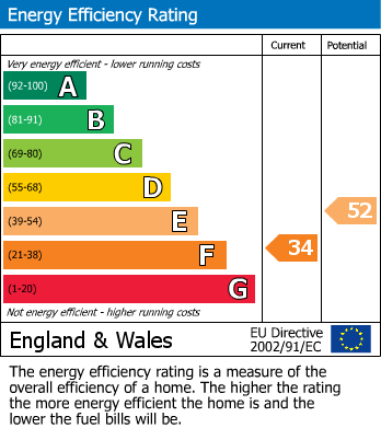Energy Performance Certificate for The Quay, Portscatho, Truro