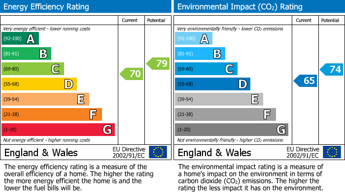 Energy Performance Certificate for Truro