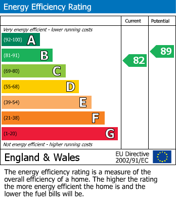 Energy Performance Certificate for Stickenbridge, Perranarworthal, Truro