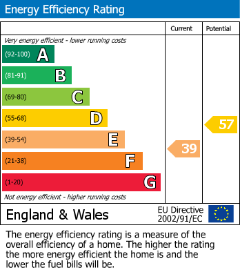Energy Performance Certificate for The Quay, Portscatho, Truro