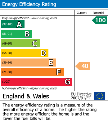 Energy Performance Certificate for Veryan, Truro