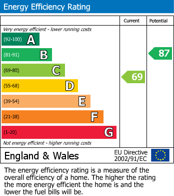 Energy Performance Certificate for Malabar Road, Truro