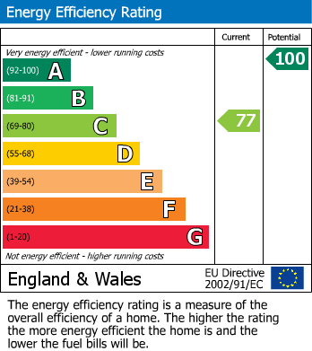 Energy Performance Certificate for Bartliver, Grampound