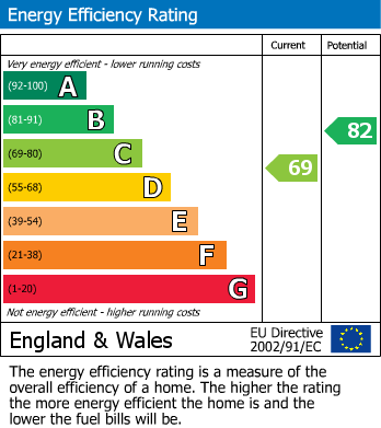 Energy Performance Certificate for Twelveheads, Truro