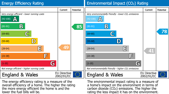 Energy Performance Certificate for St Dennis
